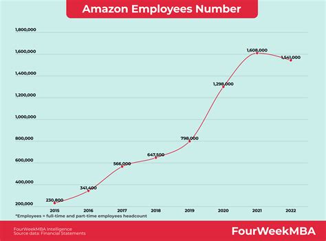CGI: Number of Employees 2010.